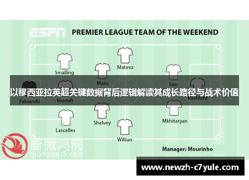 以穆西亚拉英超关键数据背后逻辑解读其成长路径与战术价值 以穆西亚拉英超关键数据背后逻辑解读其成长路径与战术价值