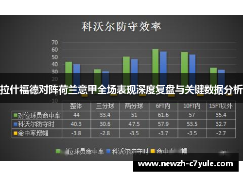 拉什福德对阵荷兰意甲全场表现深度复盘与关键数据分析