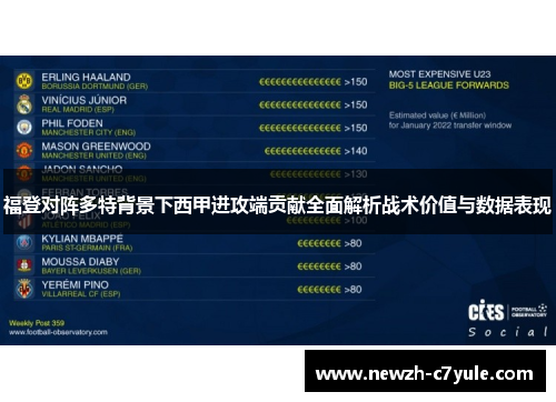 福登对阵多特背景下西甲进攻端贡献全面解析战术价值与数据表现