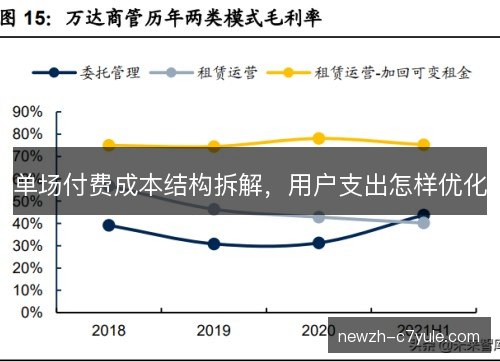 单场付费成本结构拆解，用户支出怎样优化